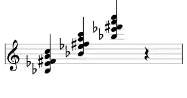 Sheet music of Bb M9#5sus4 in three octaves